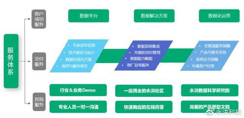 永洪科技榮登2022大數(shù)據(jù)獨角獸企業(yè)排行榜，技術(shù)服務(wù)引領(lǐng)行業(yè)創(chuàng)新